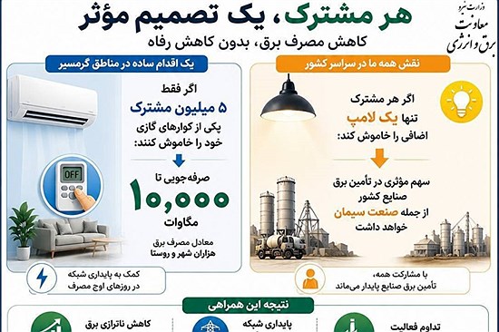 تامین برق کارخانه‌های سیمان با خاموش کردن یک لامپ اضافی